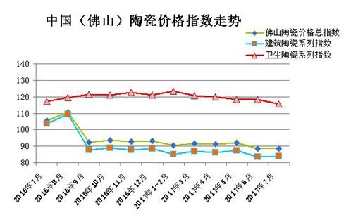 2017��7�·�ɽ�մɃr(ji��)��ָ��(sh��)�߄�(sh��)����