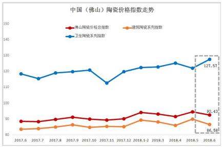 2018��6�·�ɽ�մɃr��ָ��(sh��)�߄��c�u����