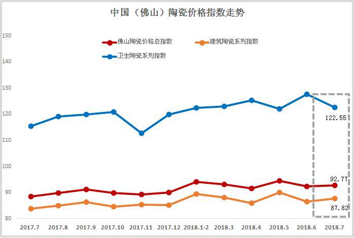 2018��7�·�ɽ�մɃr��ָ��(sh��)�߄��c�u����